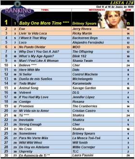 Ranking 128 de 1999
